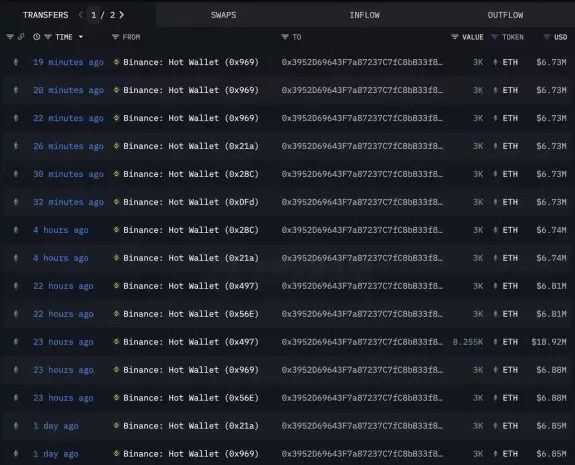 Lookonchain