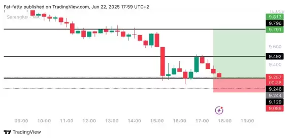 Unknown Trader