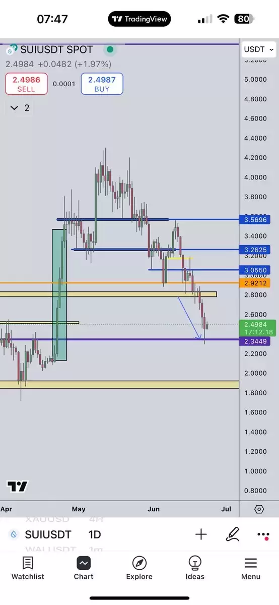 Currencyweirdo