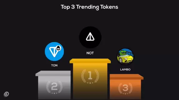 Coinvo