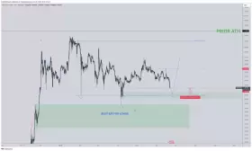 CrediBULL Crypto