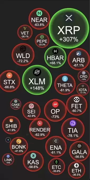 EDO FARINA 🅧 XRP