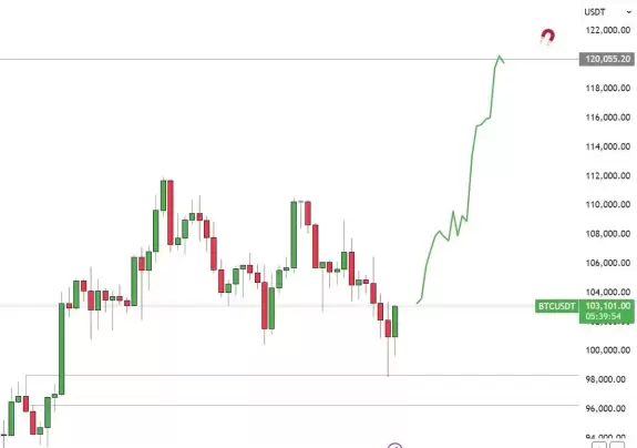 💎ALTSTEIN TRADE💎