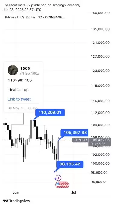 100X