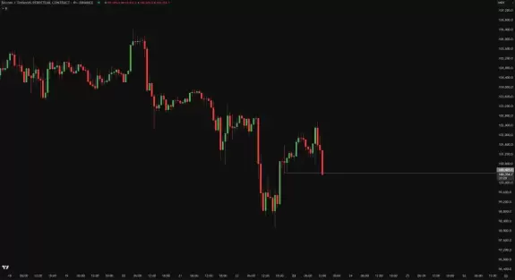 Crypto Chase
