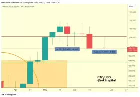 Rekt Capital