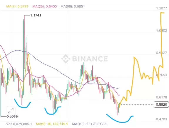 Crypto King👑💎.eth.sol