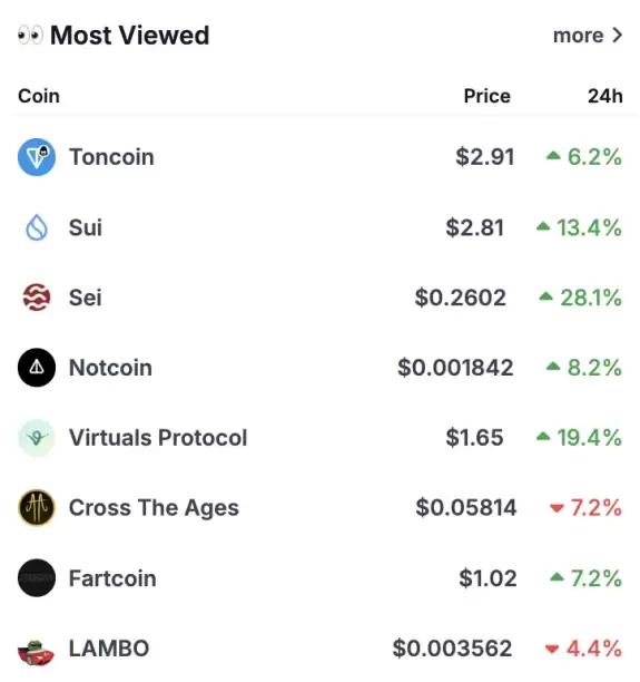 CoinGecko