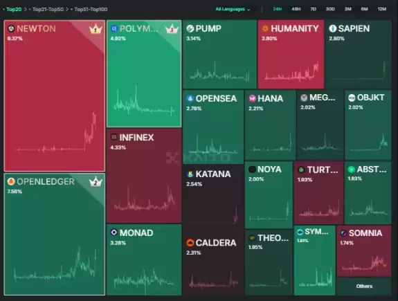 Crypto Ege