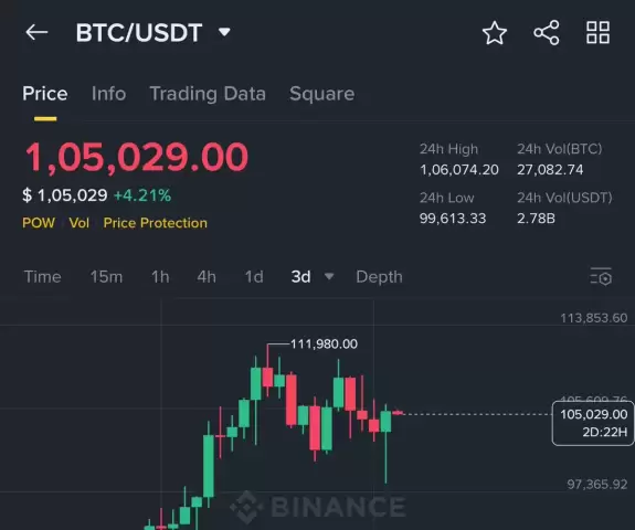 Crypto GVR