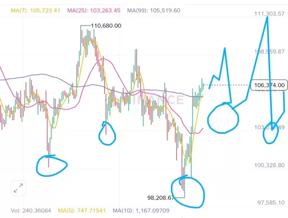 Crypto King👑💎.eth.sol