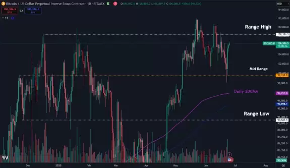 Daan Crypto Trades