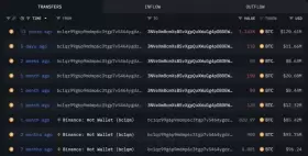 Lookonchain