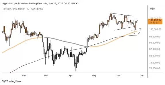 CRYPTO₿IRB