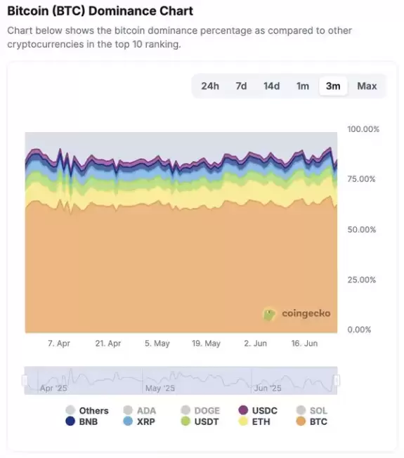 CoinGecko