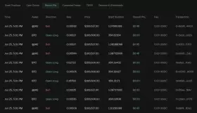 Lookonchain