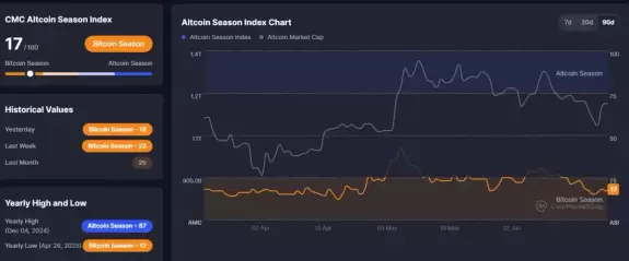 Bitbull