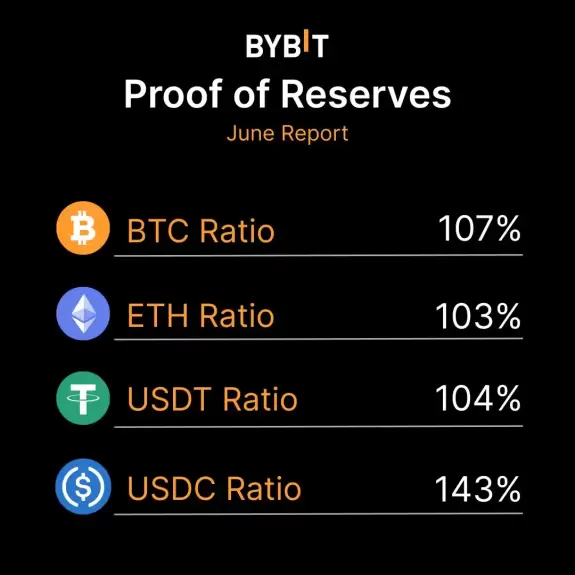 Bybit
