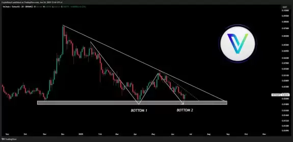 CryptoBusy