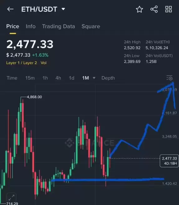 Crypto GVR