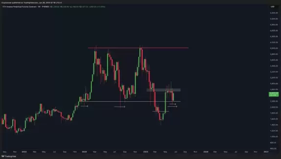 Crypto Rover