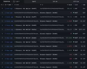 Lookonchain