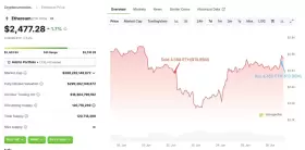Lookonchain