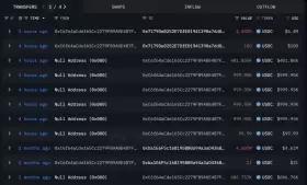 Lookonchain