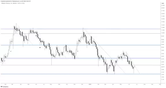 Crypto Rand