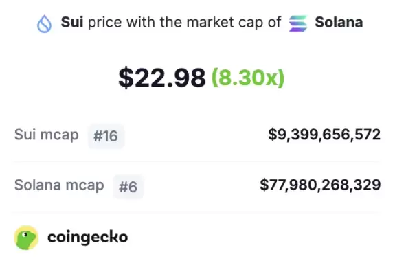 CoinGecko