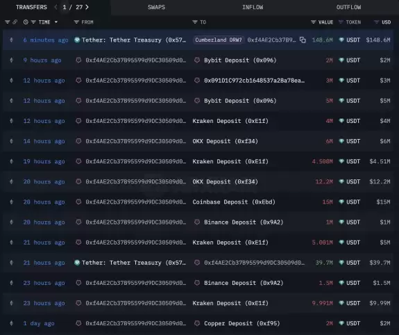 Lookonchain