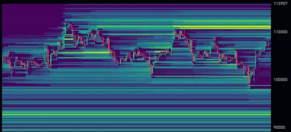 Daan Crypto Trades