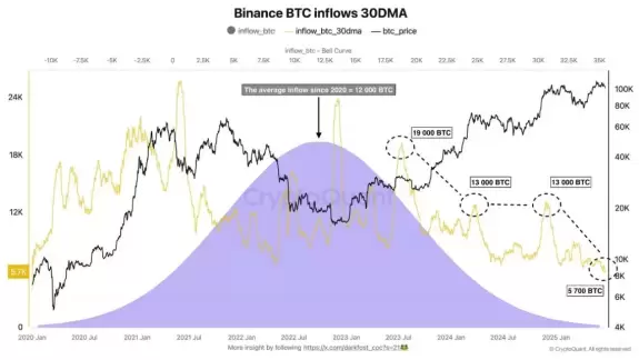 Zaki on Bitcoin
