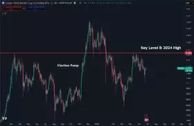 Daan Crypto Trades