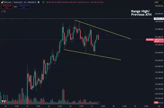 Daan Crypto Trades