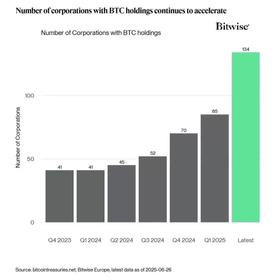 DustyBC Crypto