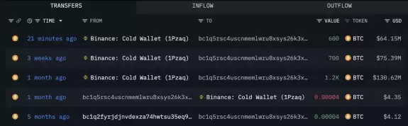 Lookonchain