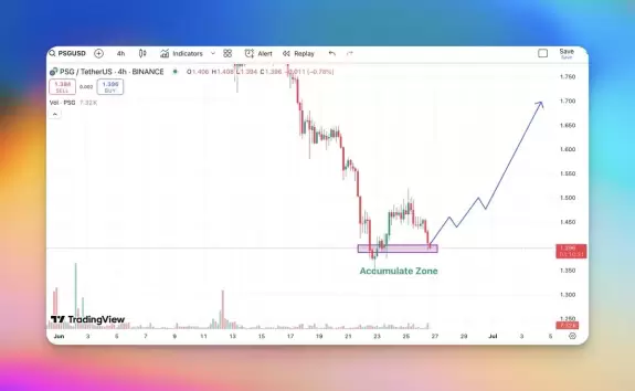 Abrar The Crypto⚡️