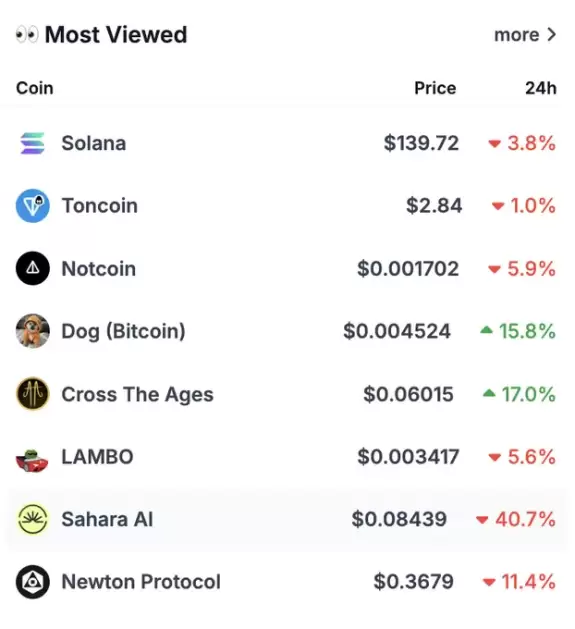 CoinGecko