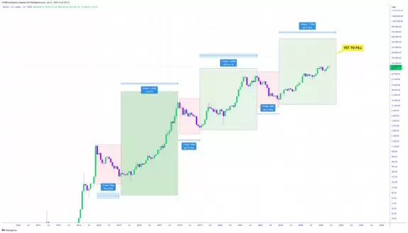 CRYPTOWZRD