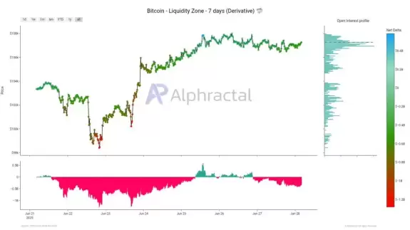 Bitbull
