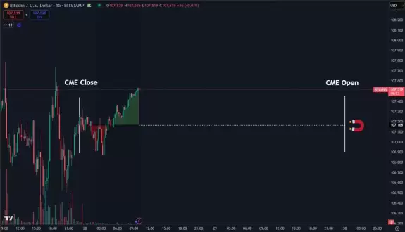 Daan Crypto Trades
