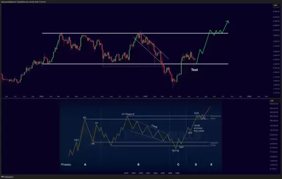 Mister Crypto
