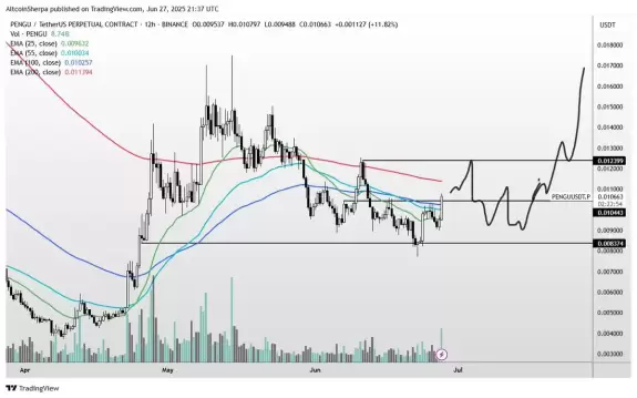 Altcoin Sherpa