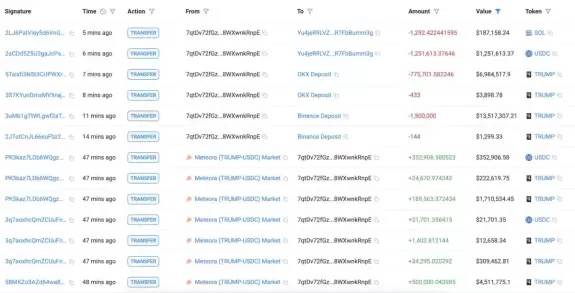 Lookonchain