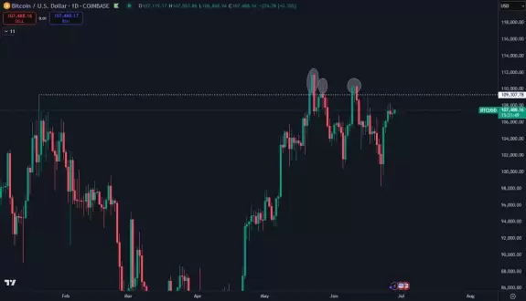 Daan Crypto Trades