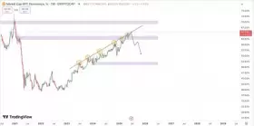 Crypto Fella