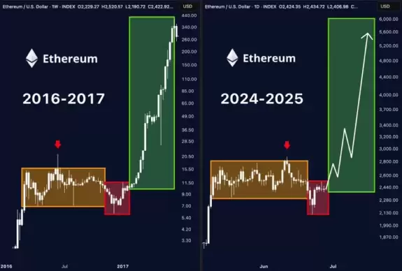 Crypto GEMs📈🚀