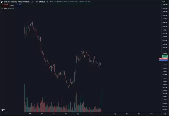 #1 Penguin (on Ethereum)