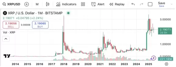 good morning crypto 